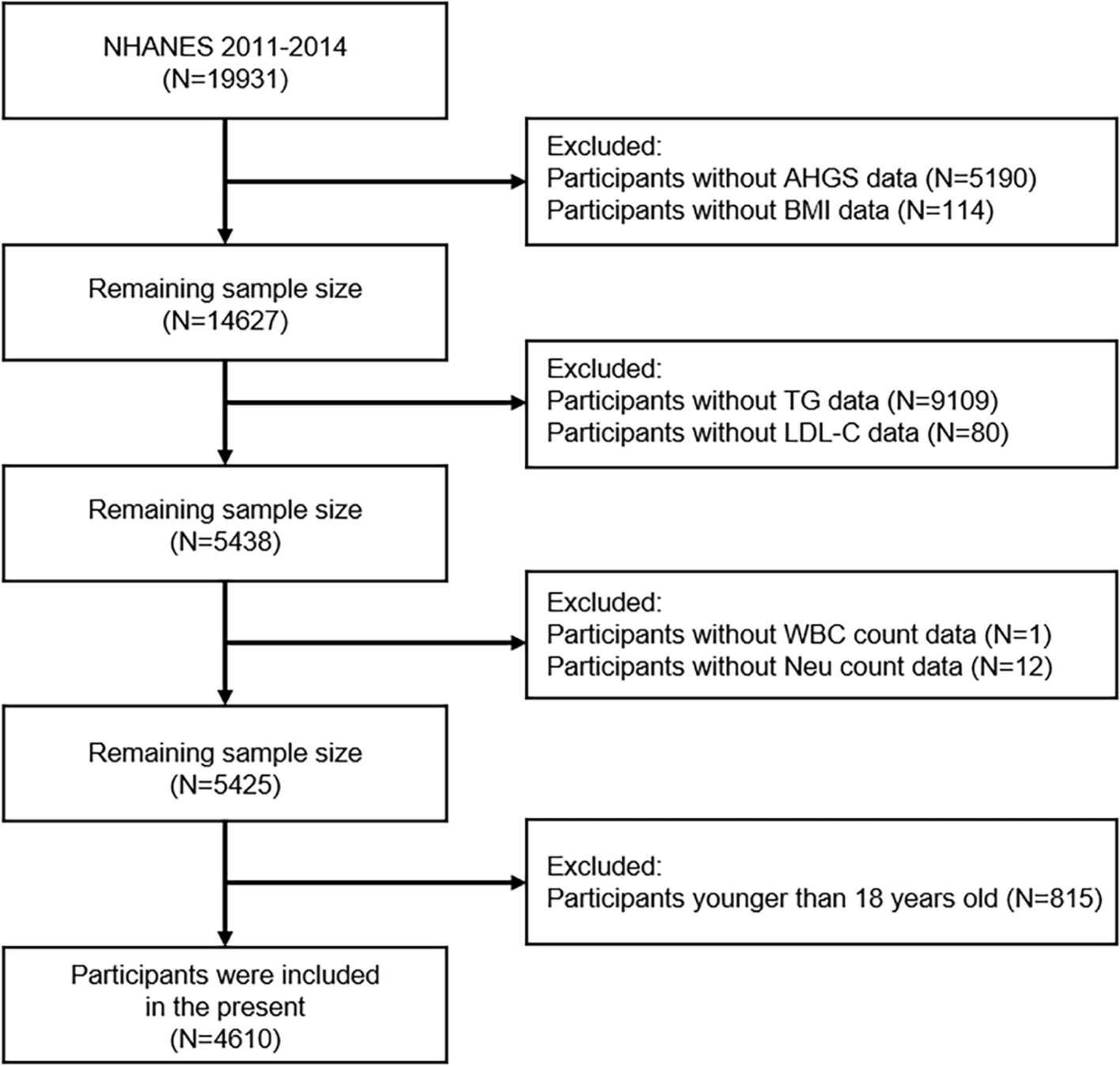 Is inflammation a missing link between relative handgrip strength with hyperlipidemia? Evidence from a large population-based study