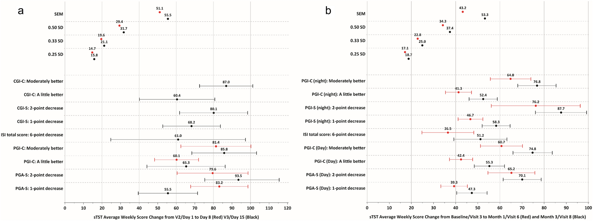 Meaningful Within-Patient Change in Subjective Total Sleep Time in Patients with Insomnia Disorder: An Analysis of the Sleep Diary Questionnaire Using Data from Open-Label and Phase III Clinical Trials