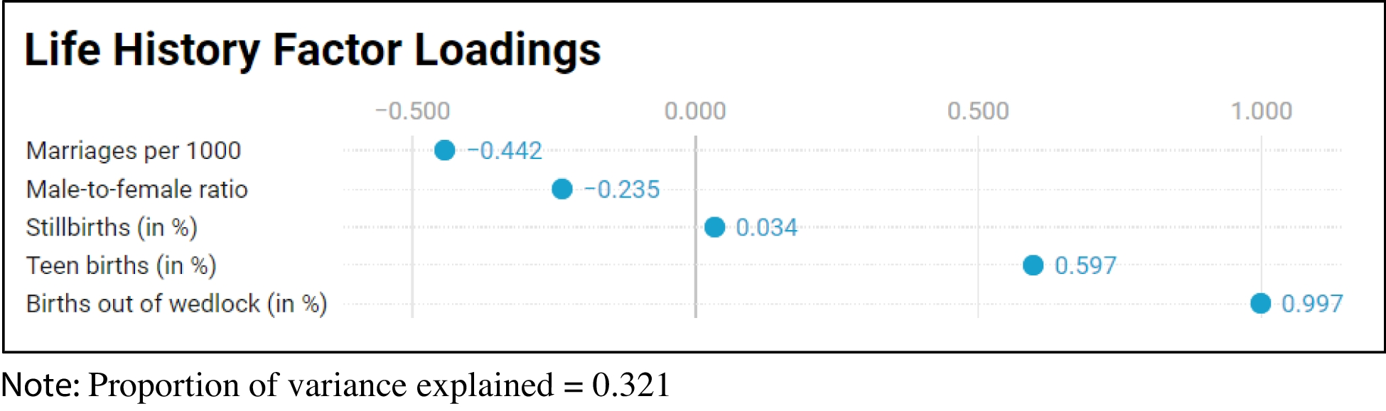 Life History Strategy in Poland: Population Displacement as a Life History Accelerating Event