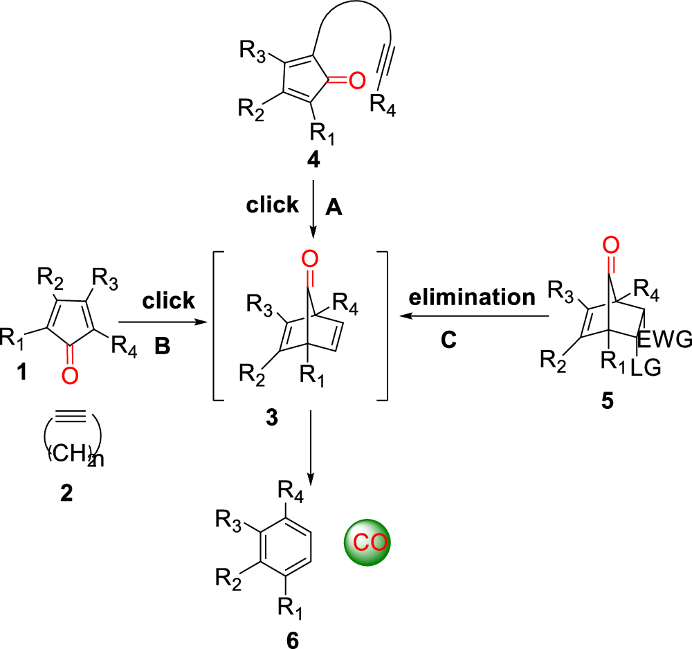 Folate-conjugated organic CO prodrugs: Synthesis and CO release kinetic studies