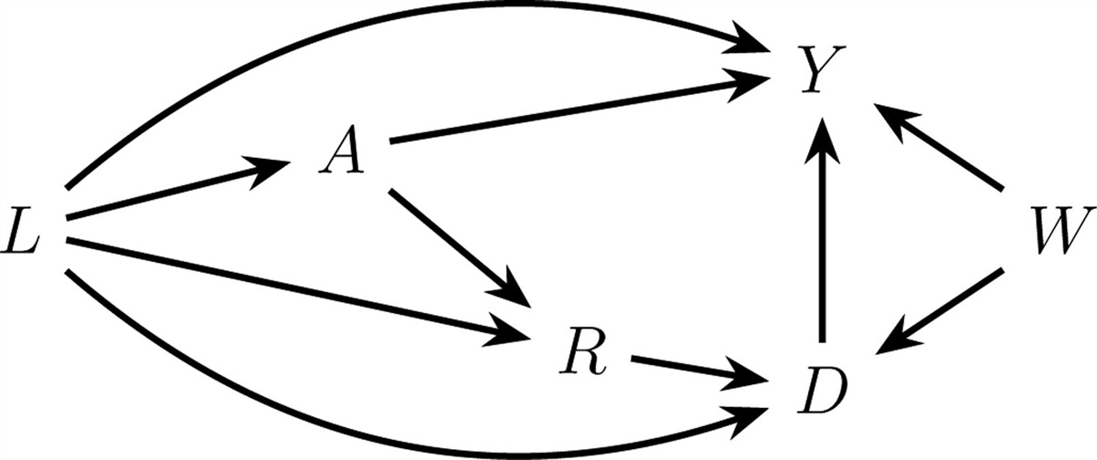 Story-led Causal Inference