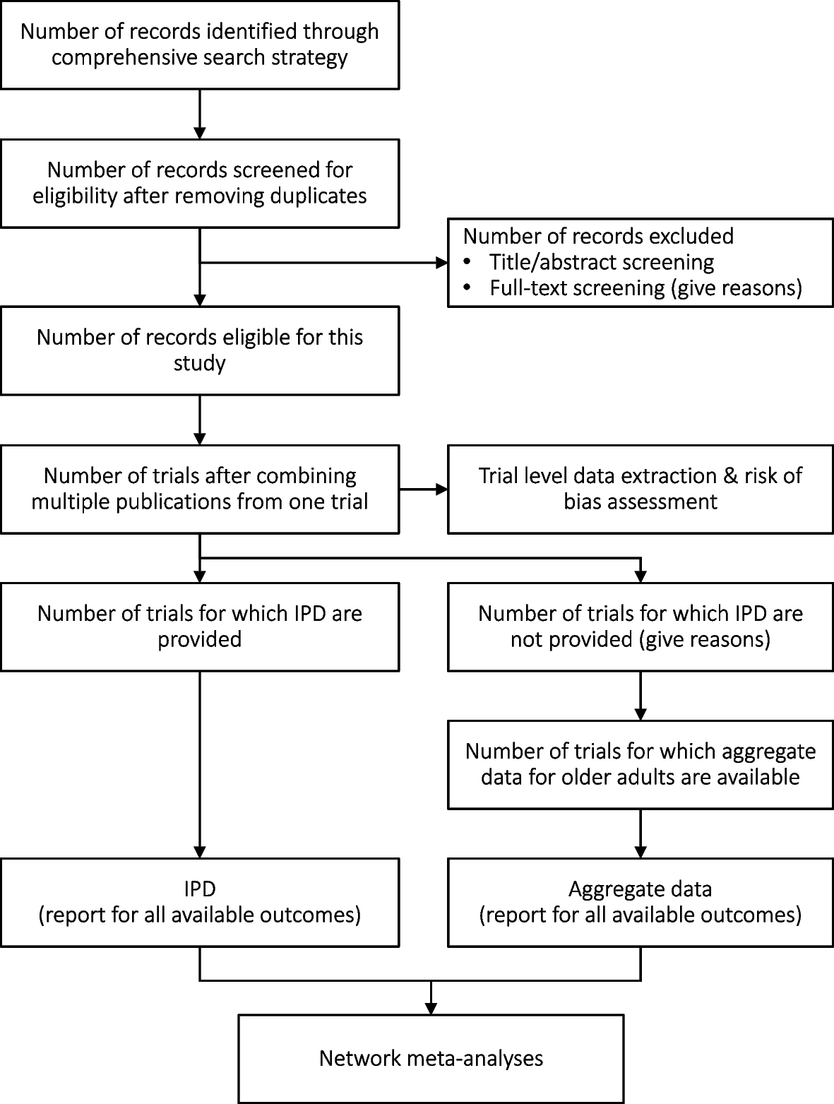 The optimal second-line therapy for older adults with type 2 diabetes mellitus: protocol for a systematic review and network meta-analysis using individual participant data (IPD)