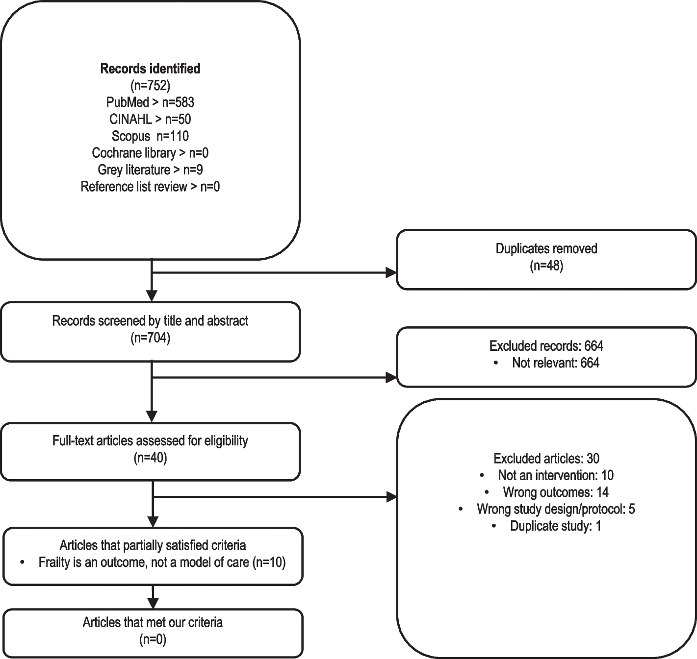 Multidisciplinary, multicomponent interventions to reduce frailty among older persons in residents of residential care facilities: a scoping review