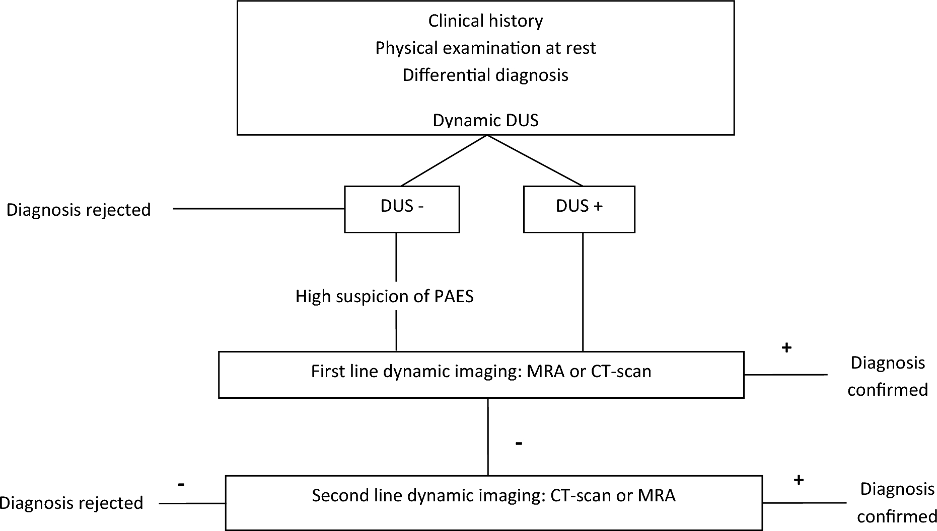 Exercise transcutaneous oximetry in functional popliteal artery entrapment syndrome diagnosis