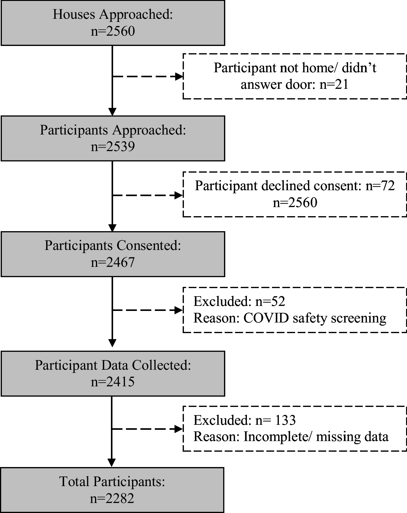 Physical activity vital sign assessment and associated health outcomes in an underserved South African community