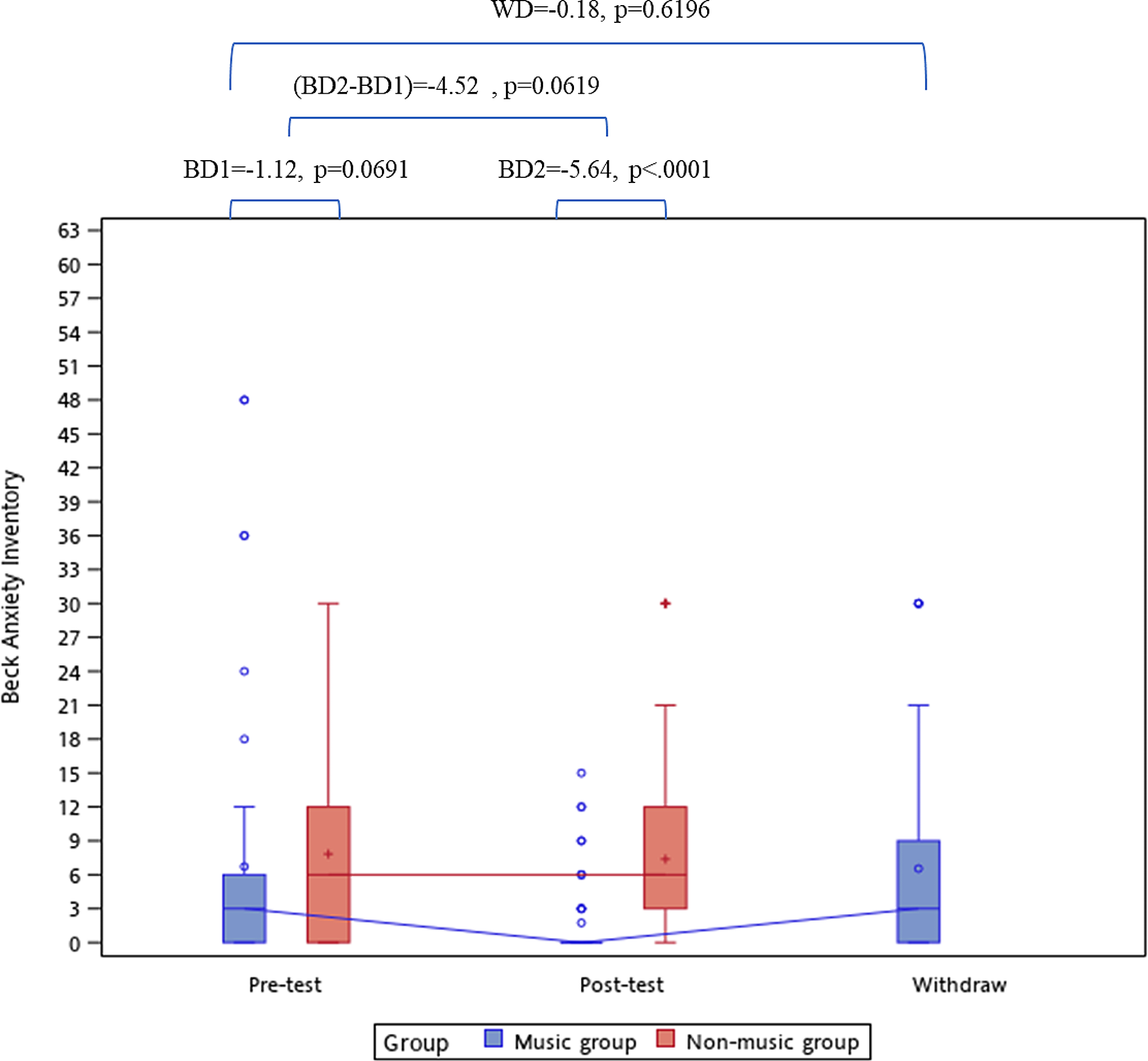 Impact of background music listening on anxiety in cancer patients undergoing initial radiation therapy: a randomized clinical trial