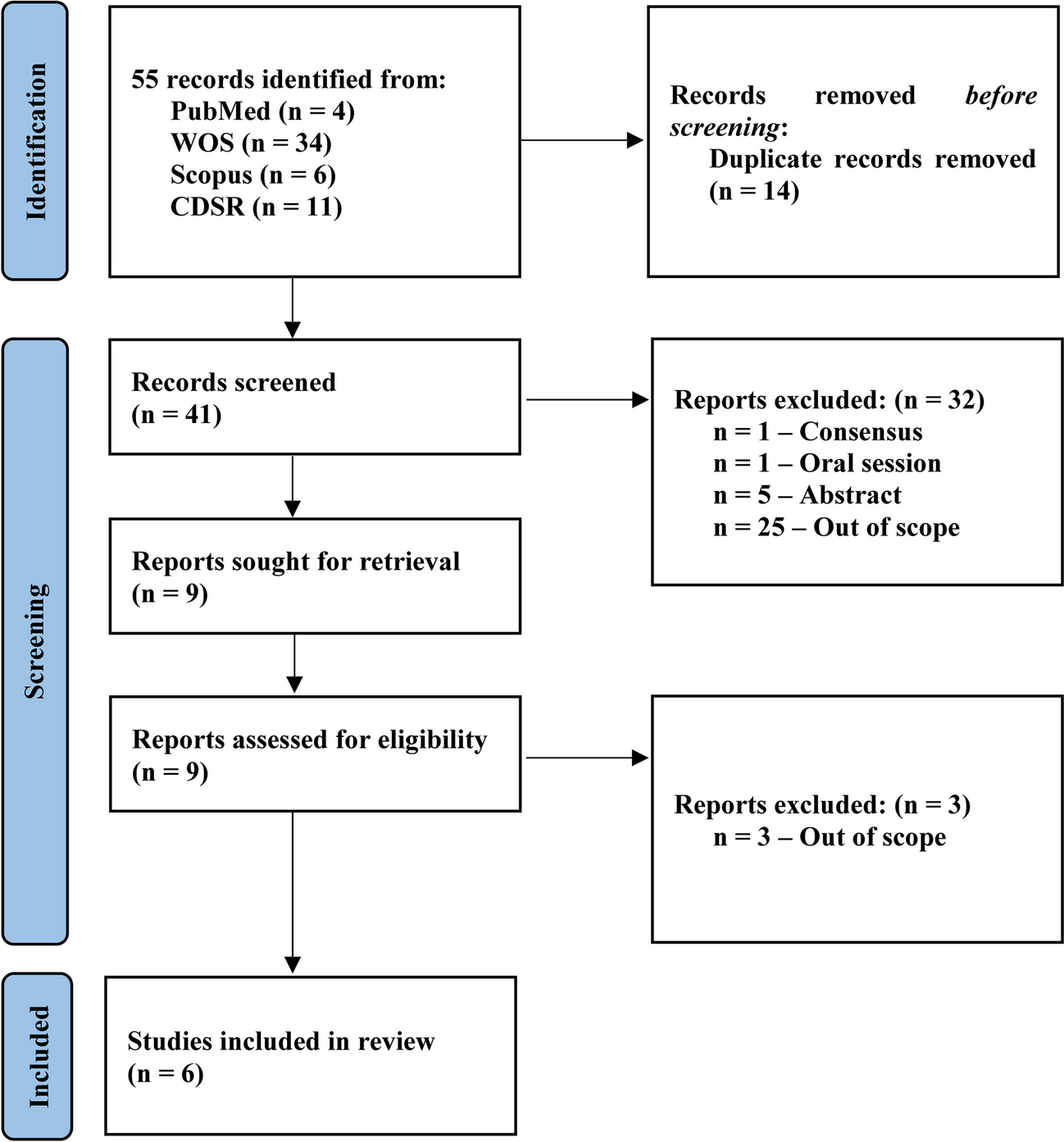 The pregnancy outcomes among women receiving individualized algorithm dosing with follitropin delta: a systematic review of randomized controlled trials