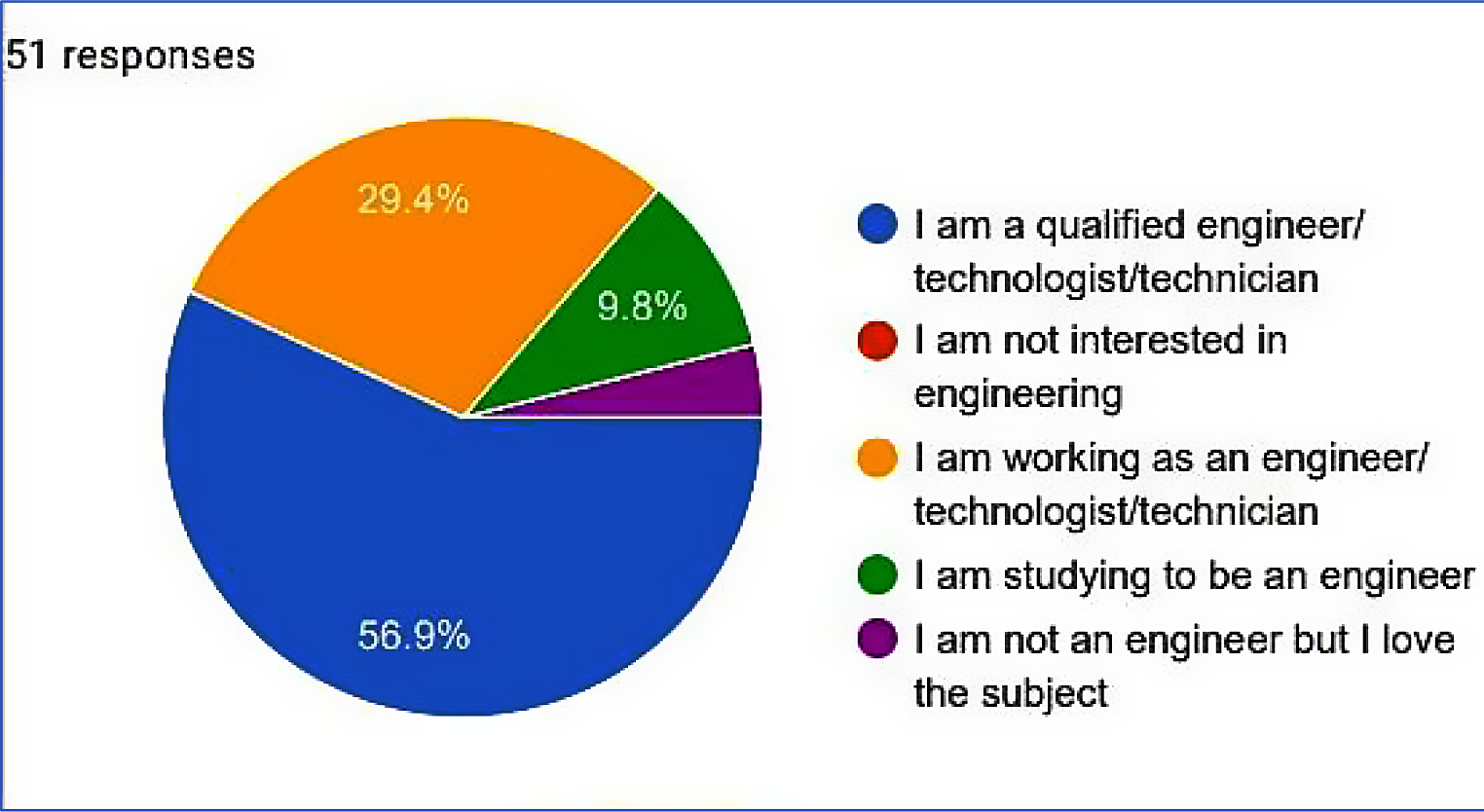 Women in engineering, science and technology in sub-Saharan Africa: cultural attitudes, challenges, and gaps affecting clinical engineering and medical devices maintenance practices