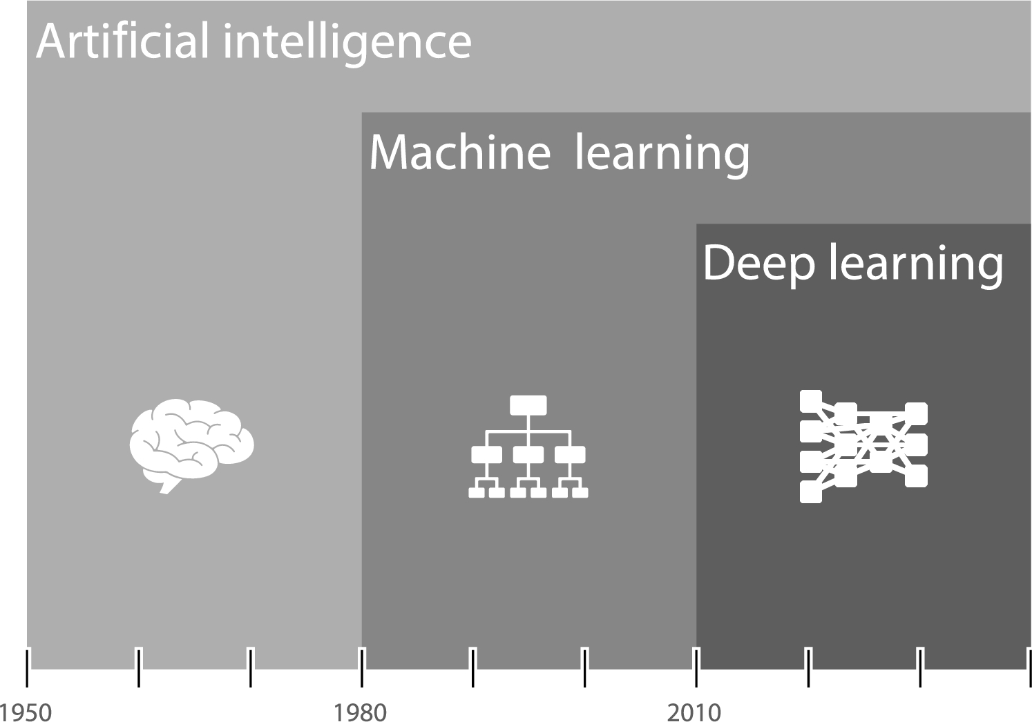 Data set terminology of deep learning in medicine: a historical review and recommendation