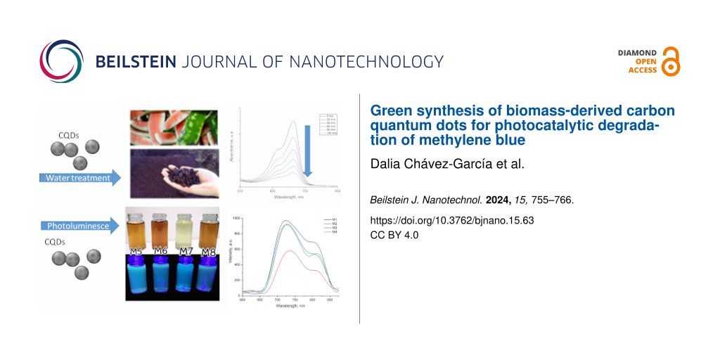 Green synthesis of biomass-derived carbon quantum dots for photocatalytic degradation of methylene blue