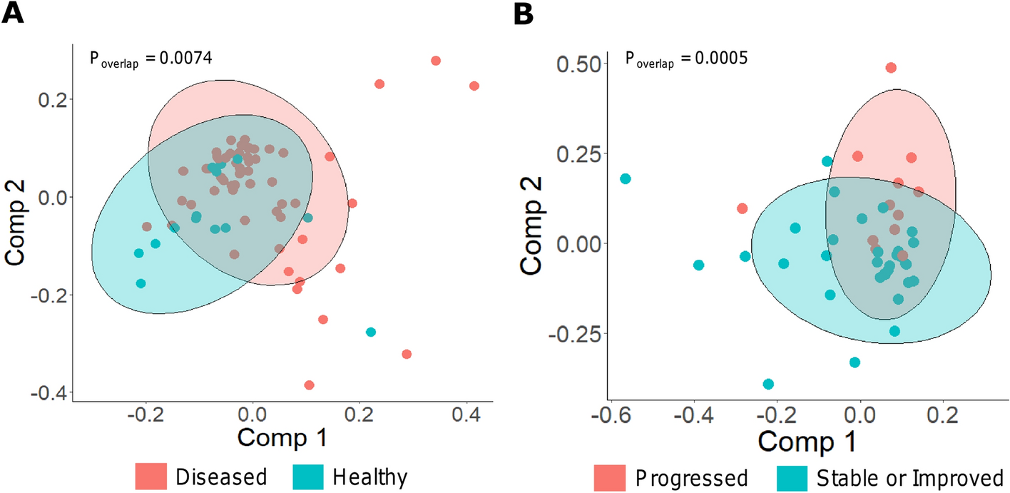 Pulmonary Fibrosis Diagnosis and Disease Progression Detected Via Hair Metabolome Analysis