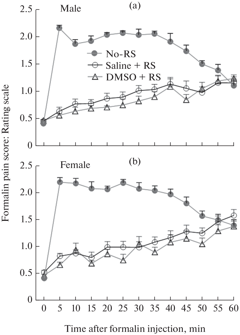 Effects of Intrathecal Administration of Prostaglandin-D2 on Stress-Induced Analgesia: Involvements of DP2 Receptors