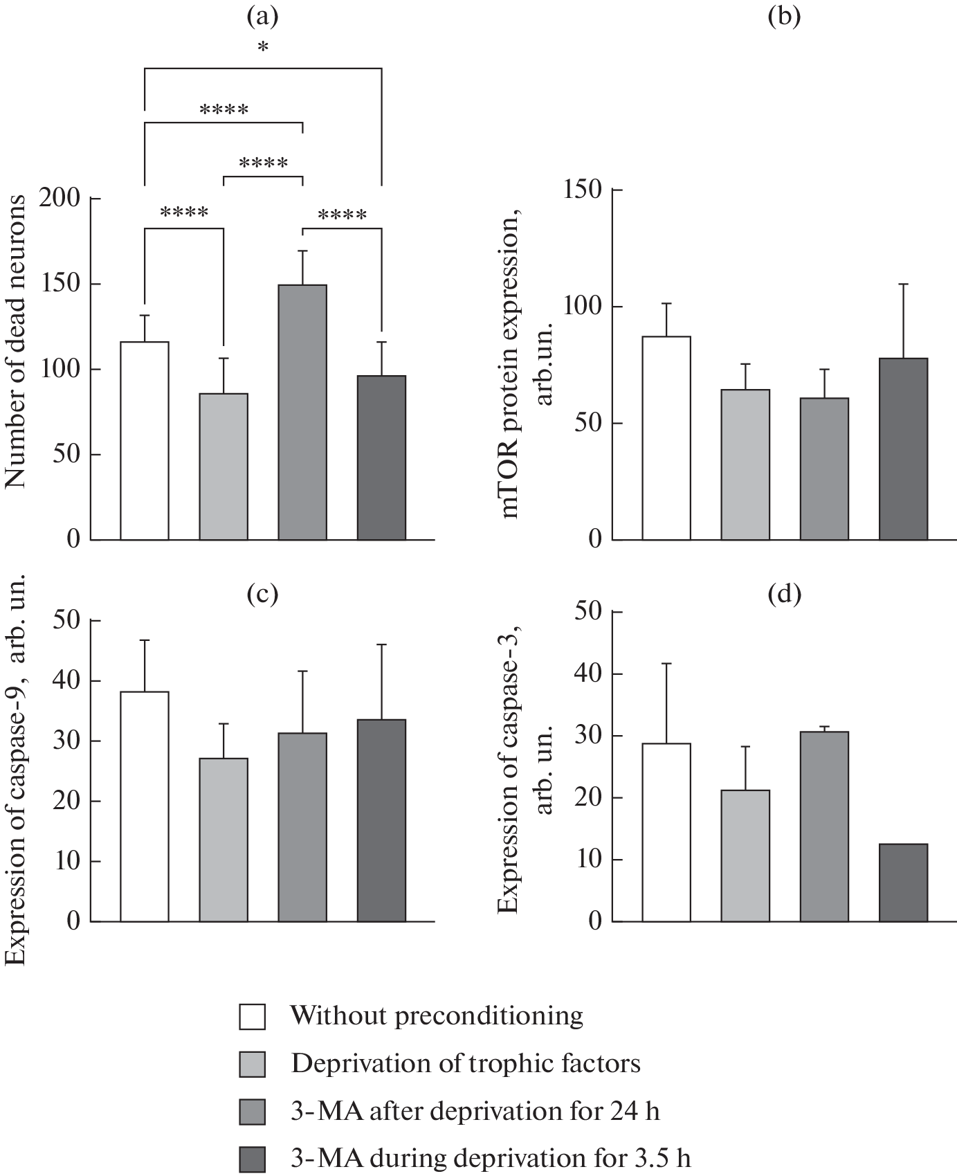 Caspase-3 Activity and Autophagy Intensity in the Development of Neuronal Resistance to Glutamate Toxicity