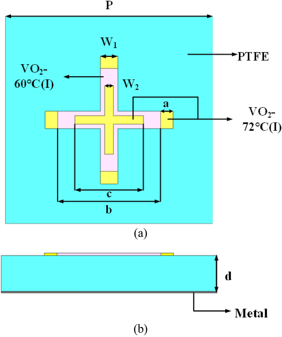 Terahertz beam reconfigurable phase gradient metasurface of VO2 based on different metal–insulator transition temperatures