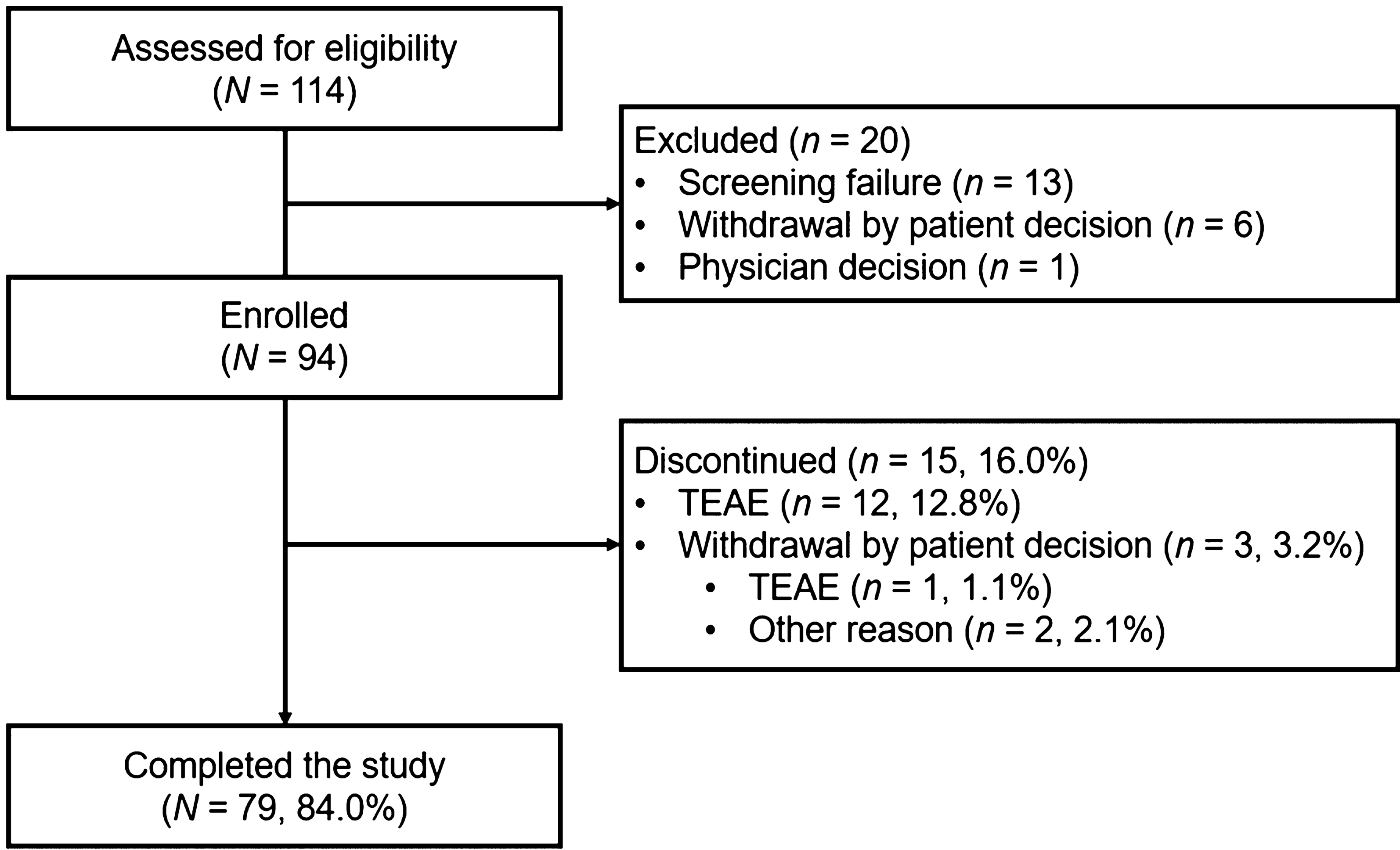 Usefulness of Mirogabalin in Central Neuropathic Pain After Stroke: Post Hoc Analysis of a Phase 3 Study by Stroke Type and Location