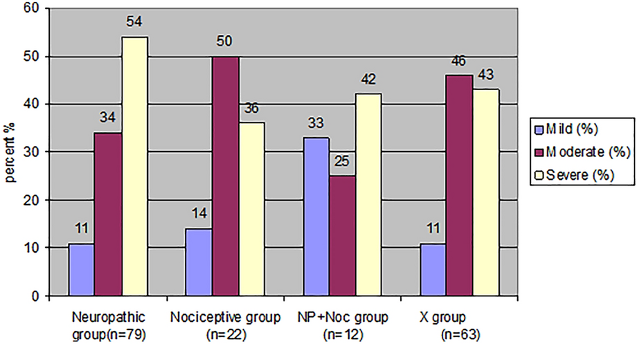 Effect of Intravenous Sodium Pentobarbital on Pain and Sensory Abnormalities in Patients with Chronic Non-Cancer Pain: Narrative Literature Review, Research Study, and Illustrative Case Reports