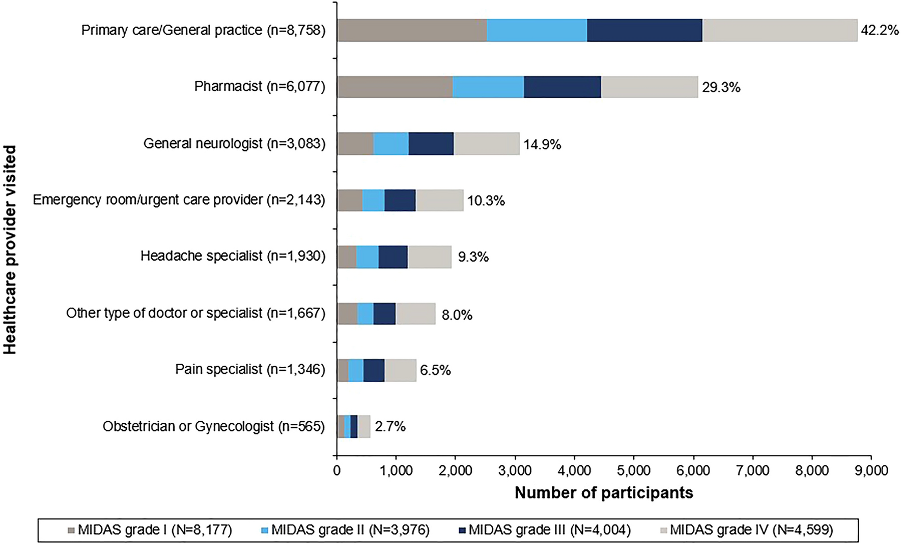 Acute Treatment Patterns, Migraine Burden, and Healthcare Resource Use in People With Migraine: Results From the OVERCOME (EU) Observational Study