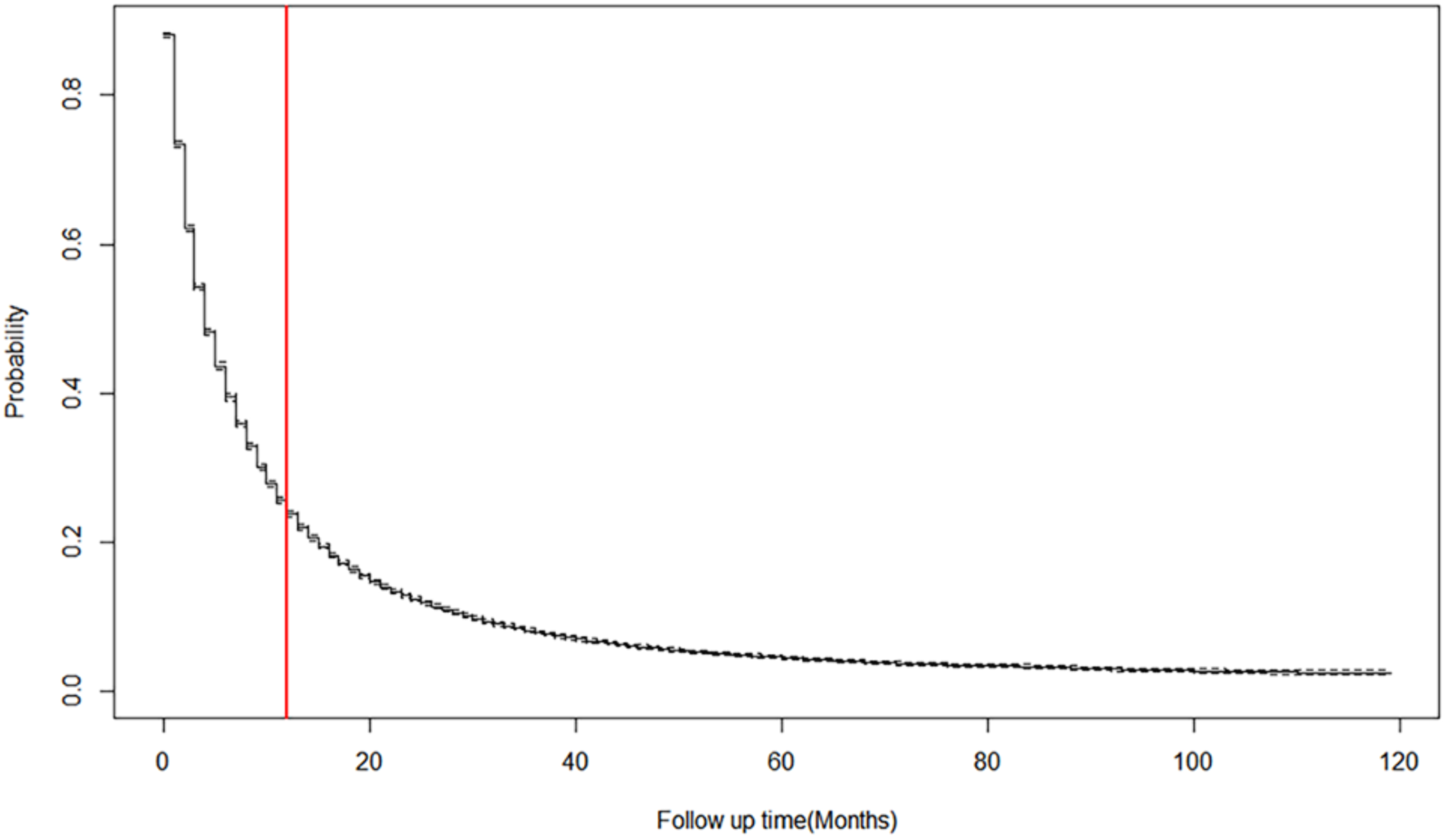 Risk factors, prognostic factors, and nomograms for synchronous brain metastases of solid tumors: a population-based study