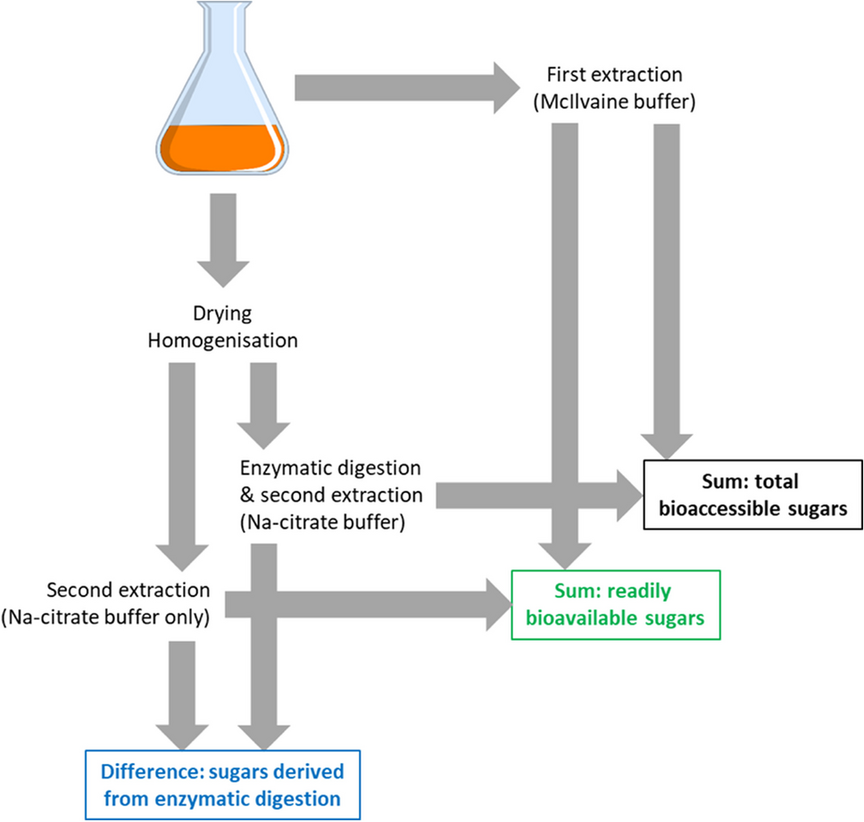 Biocalorimetry-aided monitoring of fungal pretreatment of lignocellulosic agricultural residues