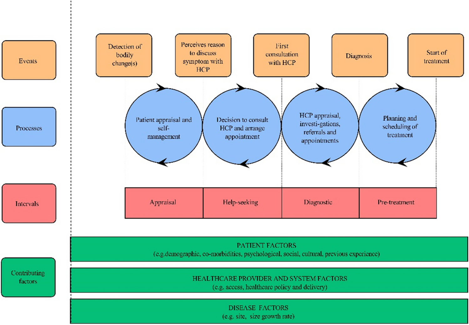 Influencing factors of delay in seeking medical attention of patients with obstructive sleep apnea based on the Model of Pathways to Treatment in China: a qualitative analysis