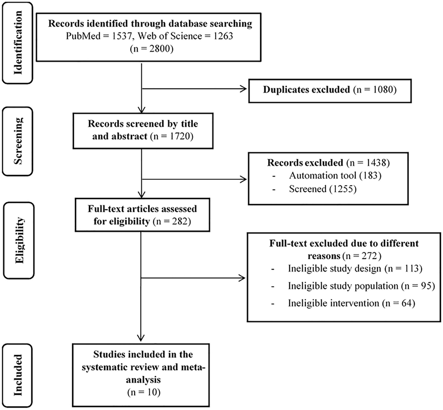 Effects of HIIT Interventions on Cardiorespiratory Fitness and Glycemic Parameters in Adults with Type 1 Diabetes: A Systematic Review and Meta-Analysis