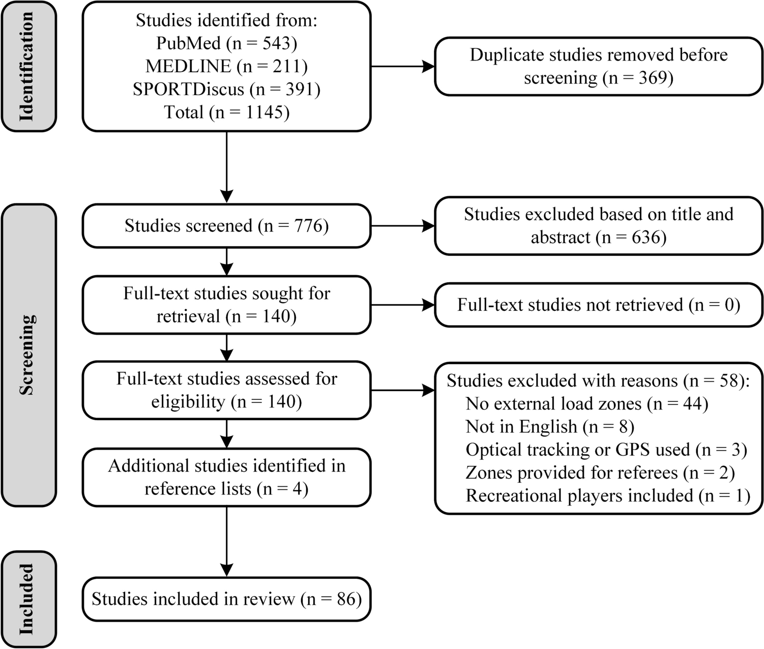 Intensity Zones and Intensity Thresholds Used to Quantify External Load in Competitive Basketball: A Systematic Review