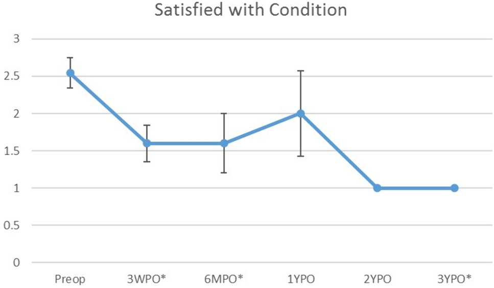 Efficacy and outcomes of per oral plication of the (neo)esophagus (POPE) for impaired emptying in achalasia and post-esophagectomy patients