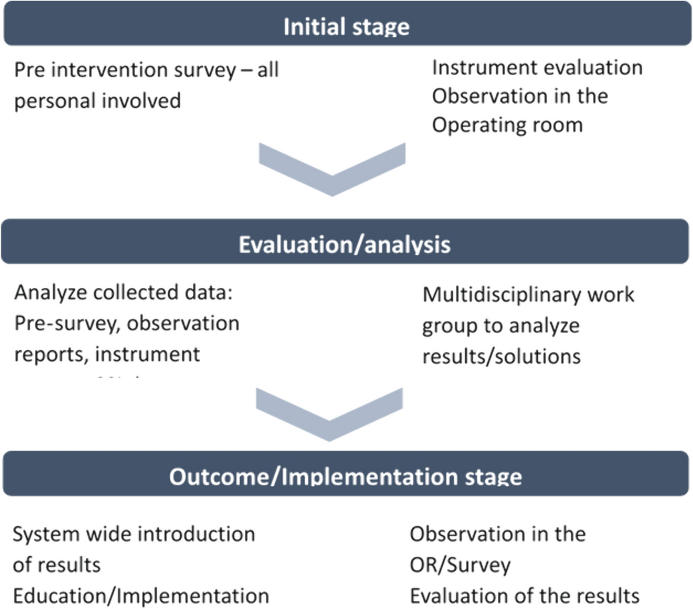 You don’t need to be a millionaire: pragmatic approach to implementing infection control and bowel recovery pathways in low resource environment