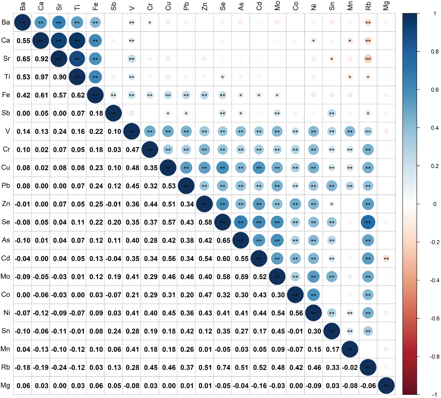 Independent and joint associations of multiple metals exposure with vital capacity index: a cross-sectional study in Chinese children and adolescents