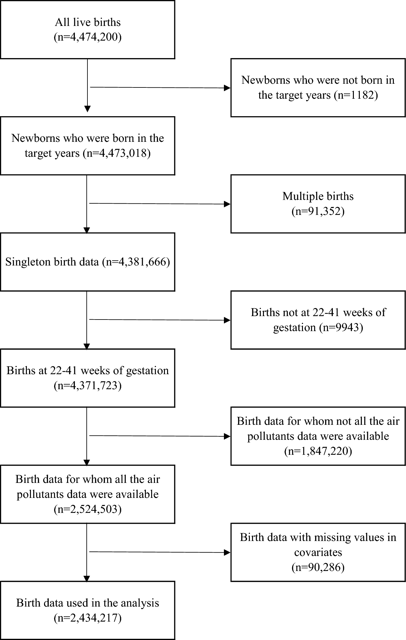 Effects of ambient air pollution on the risk of small- and large-for-gestational-age births: an analysis using national birth data in Japan