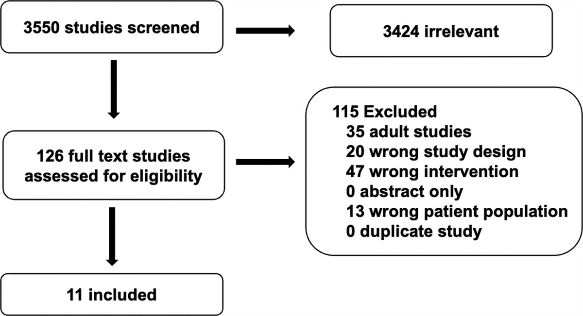 Antifibrinolytic and Adjunct Hemostatic Agents: The Pediatric Extracorporeal Membrane Oxygenation Anticoagulation CollaborativE Consensus Conference