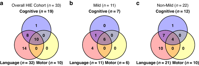 Prognostic value of quantitative EEG in early hours of life for neonatal encephalopathy and neurodevelopmental outcomes