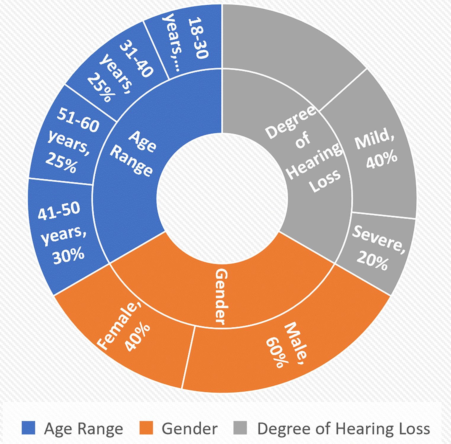 Auditory and Psychological Impacts of Tympanoplasty in Chronic Suppurative Otitis Media Patients: A Mixed-Methods Study