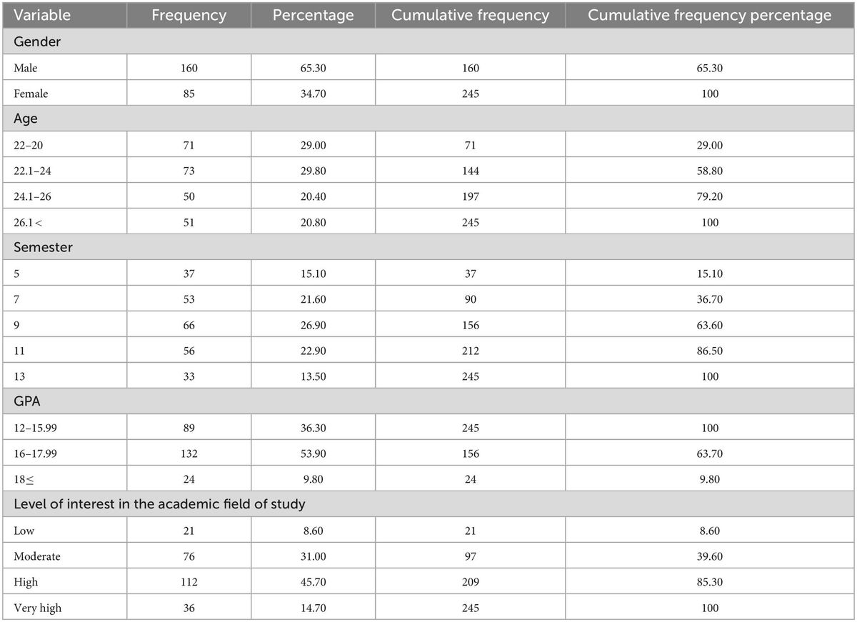 Evaluating the dentistry program in Iran using the context, input, process, and product (CIPP) model: a comprehensive analysis