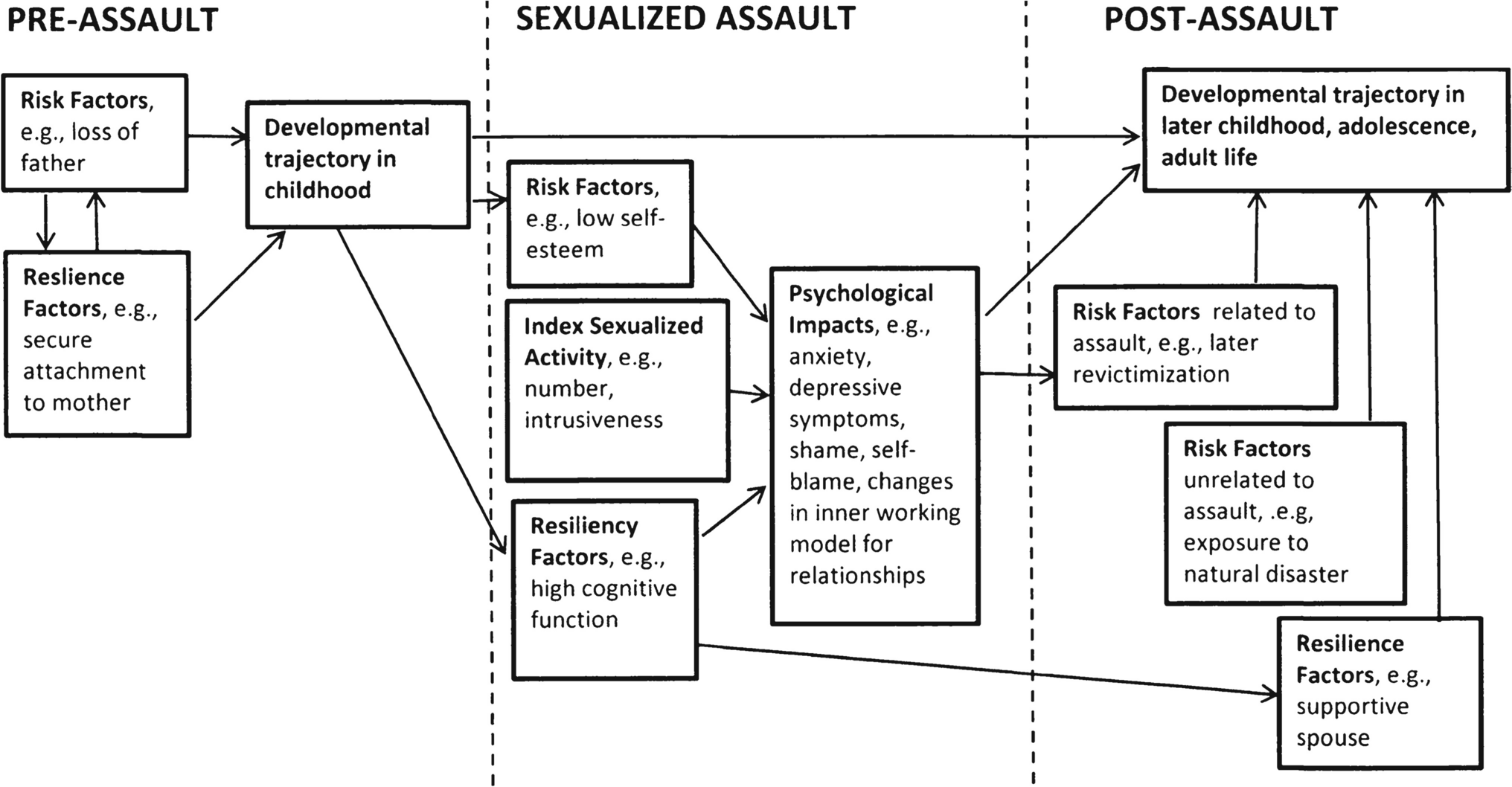 Evaluating Harms from Institutional Abuse in Childhood: Leveraging a Trauma-Informed Approach to Assessment and Formulation