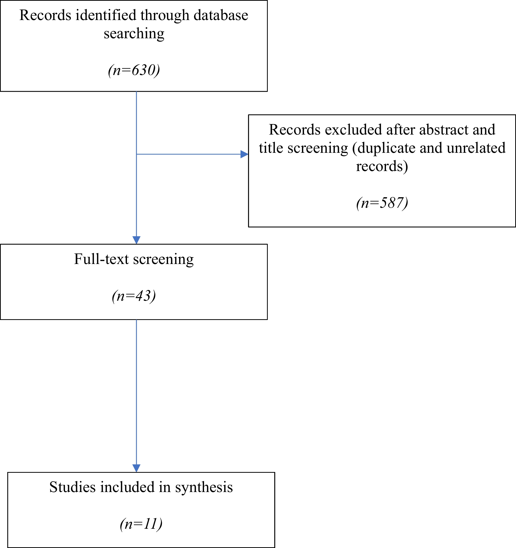 The Culturally Minded Independent Psychological Examiner: A Review of Indian and Chinese Cultural Characteristics and its Implications for Psychological Injury