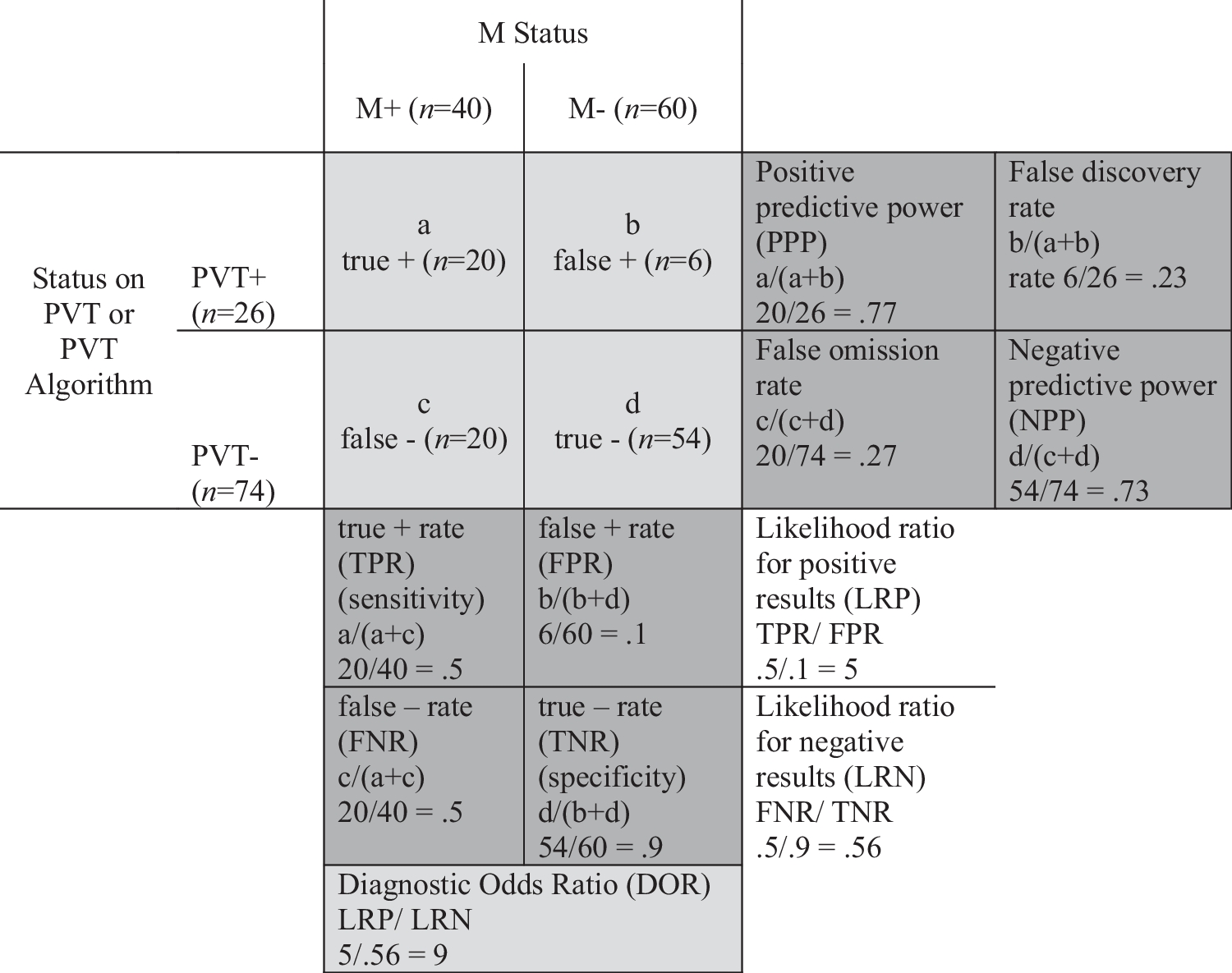 Forensic Prediction of Malingering from Performance Validity Tests: Review of Leonhard (2023, a, b, c)