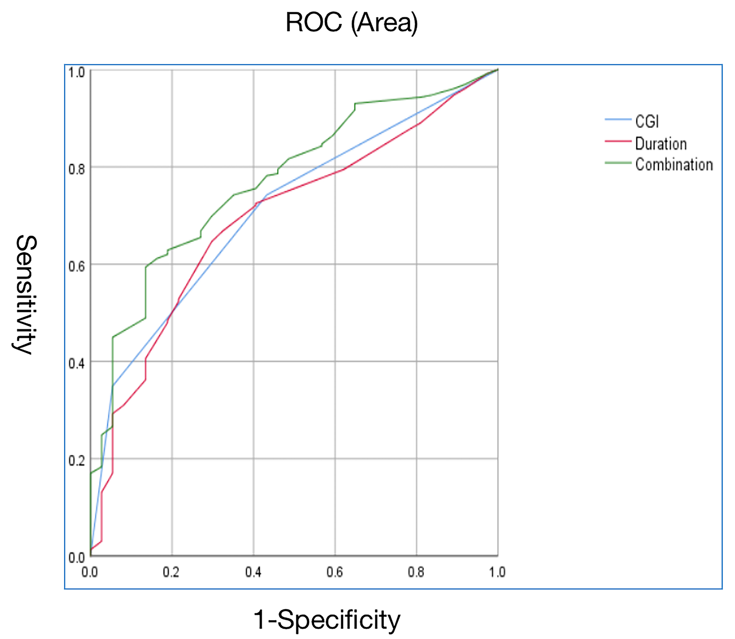 Prevalence and clinical correlates of abnormal lipid metabolism in older Chinese patients with first-episode drug-naïve major depressive disorder