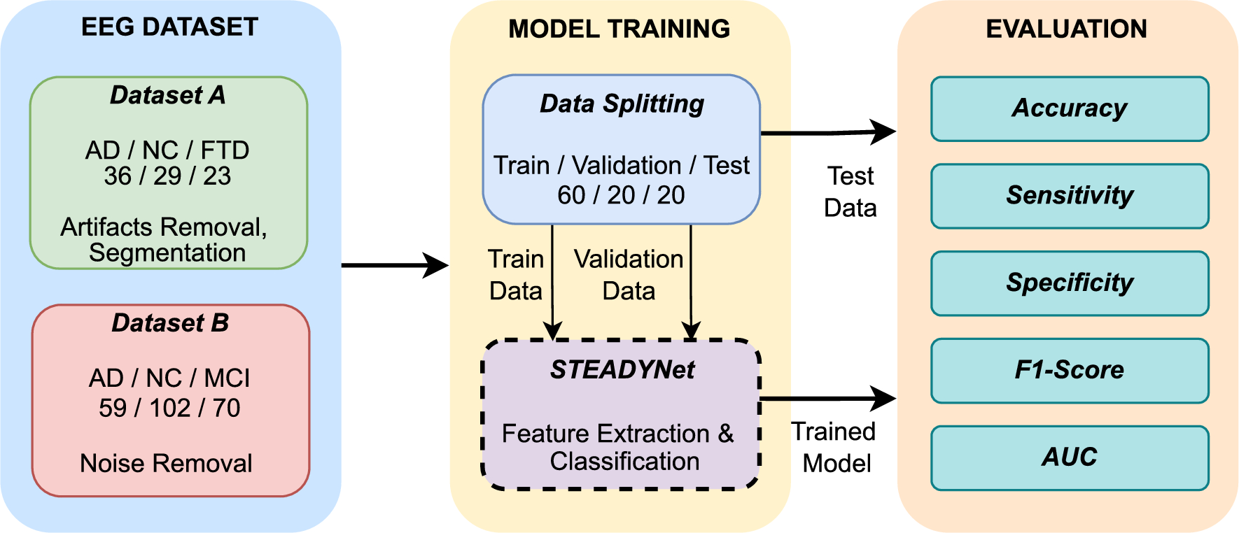 STEADYNet: Spatiotemporal EEG analysis for dementia detection using convolutional neural network