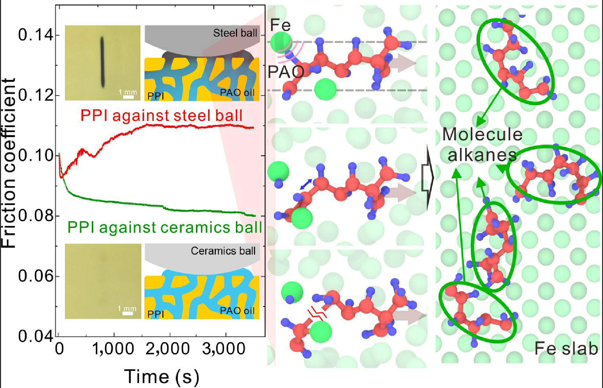 Blackening failure of poly-α-olefin impregnated porous polymide due to the splitting of lubrication oil catalyzed by iron