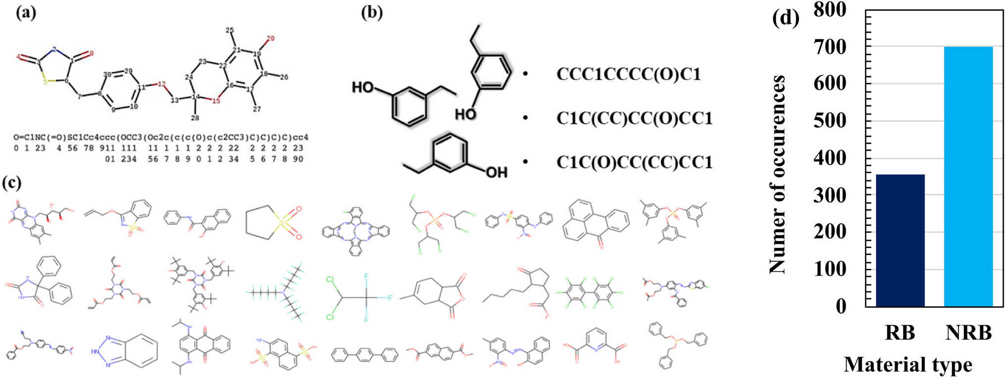 Deep Learning for Green Chemistry: An AI-Enabled Pathway for Biodegradability Prediction and Organic Material Discovery