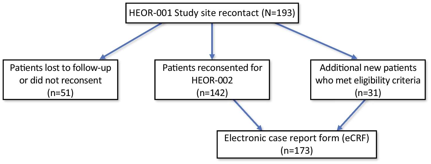 Treatment patterns in women with postmenopausal osteoporosis using abaloparatide: a real-world observational study