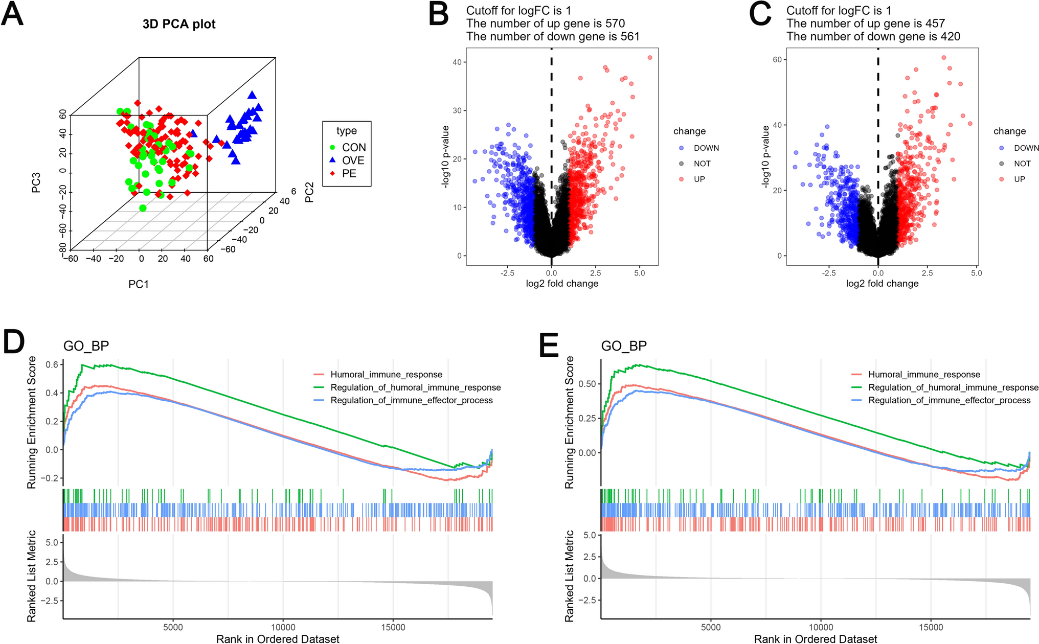 Immune micro-environment analysis and drug screening for ovarian endometriosis