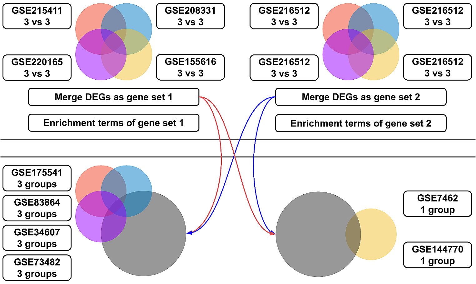 Particulate matter-induced gene expression patterns in human-derived cells based on 11 public gene expression datasets