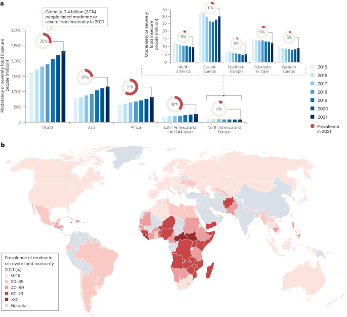 Food inequity and insecurity and MASLD: burden, challenges, and interventions