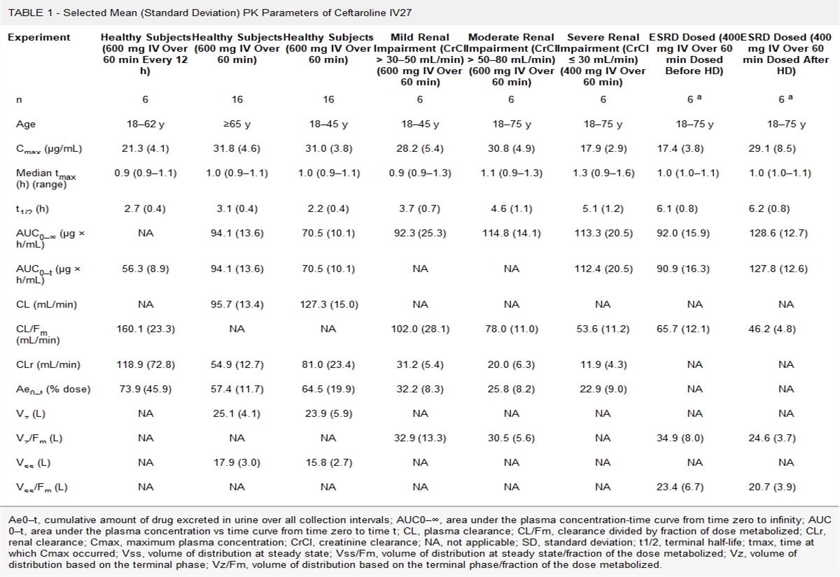 Ceftaroline Fosamil as a Potential Treatment for Central Nervous System Infections in Children