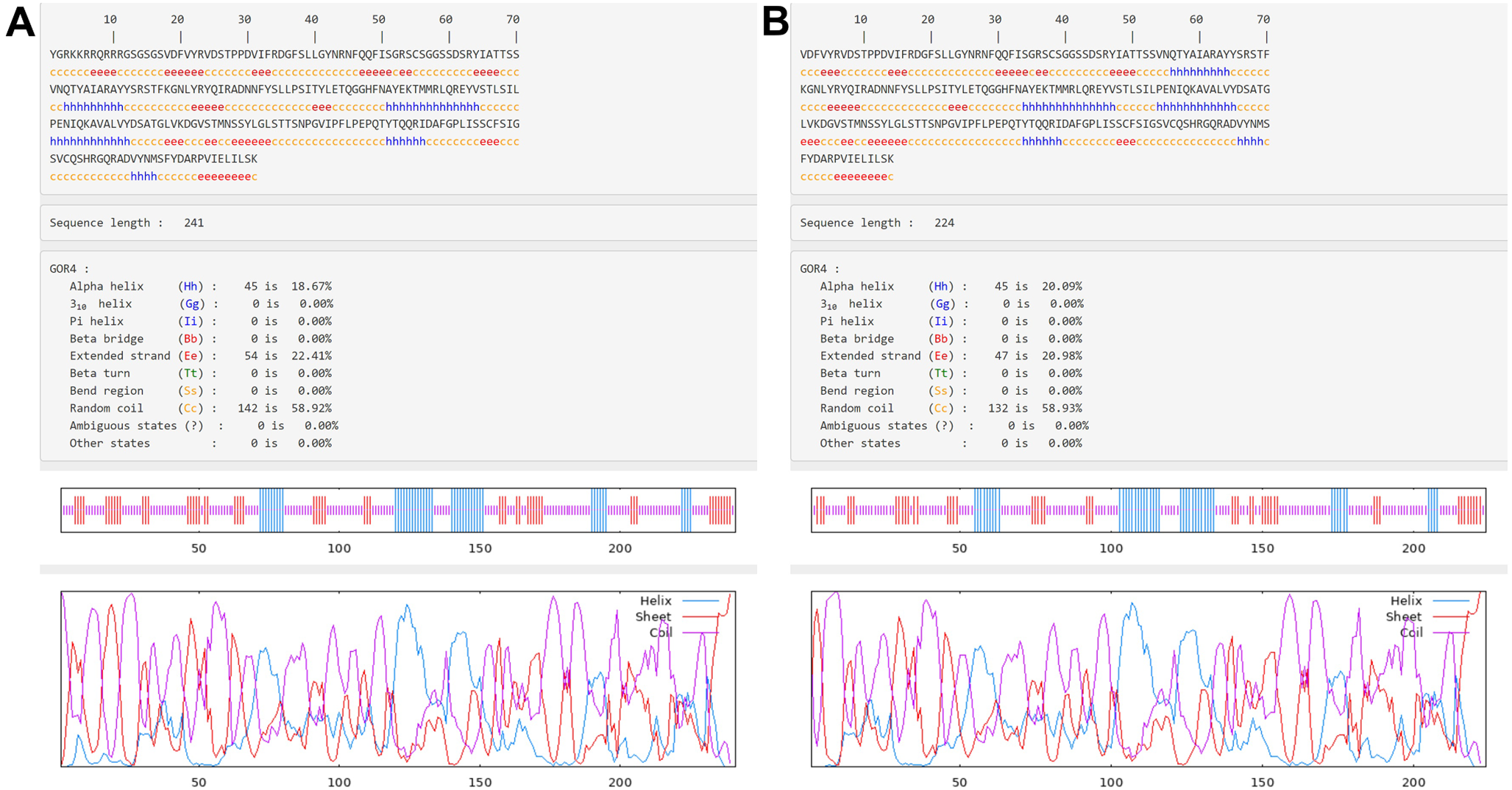 Design and Expression of Recombinant cell Penetrating Protein Based on Tat and pertussis-like Toxin A and Evaluation of its Effects on the lung cancer