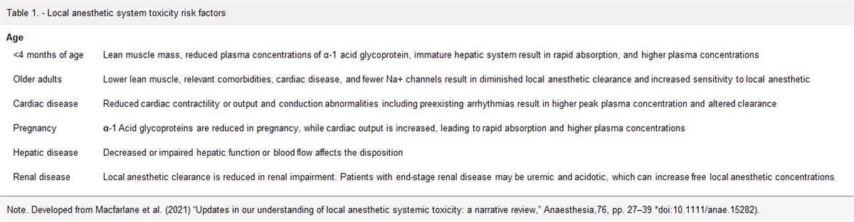 Emergency Medicine Case Study on Local Anesthetic Systemic Toxicity