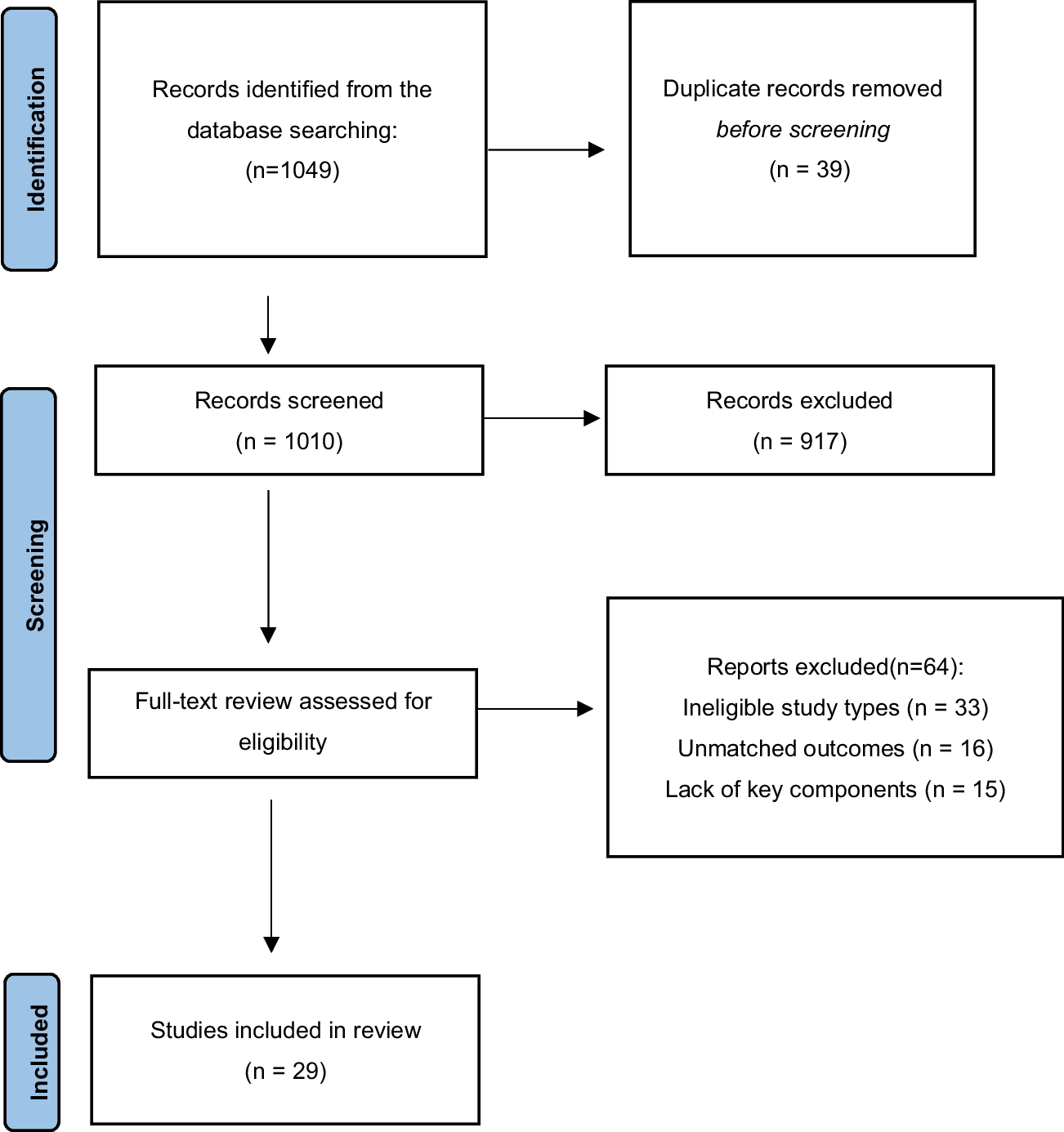 Digital Strategies Supporting Social Network Approaches to HIV Testing: A Scoping Review