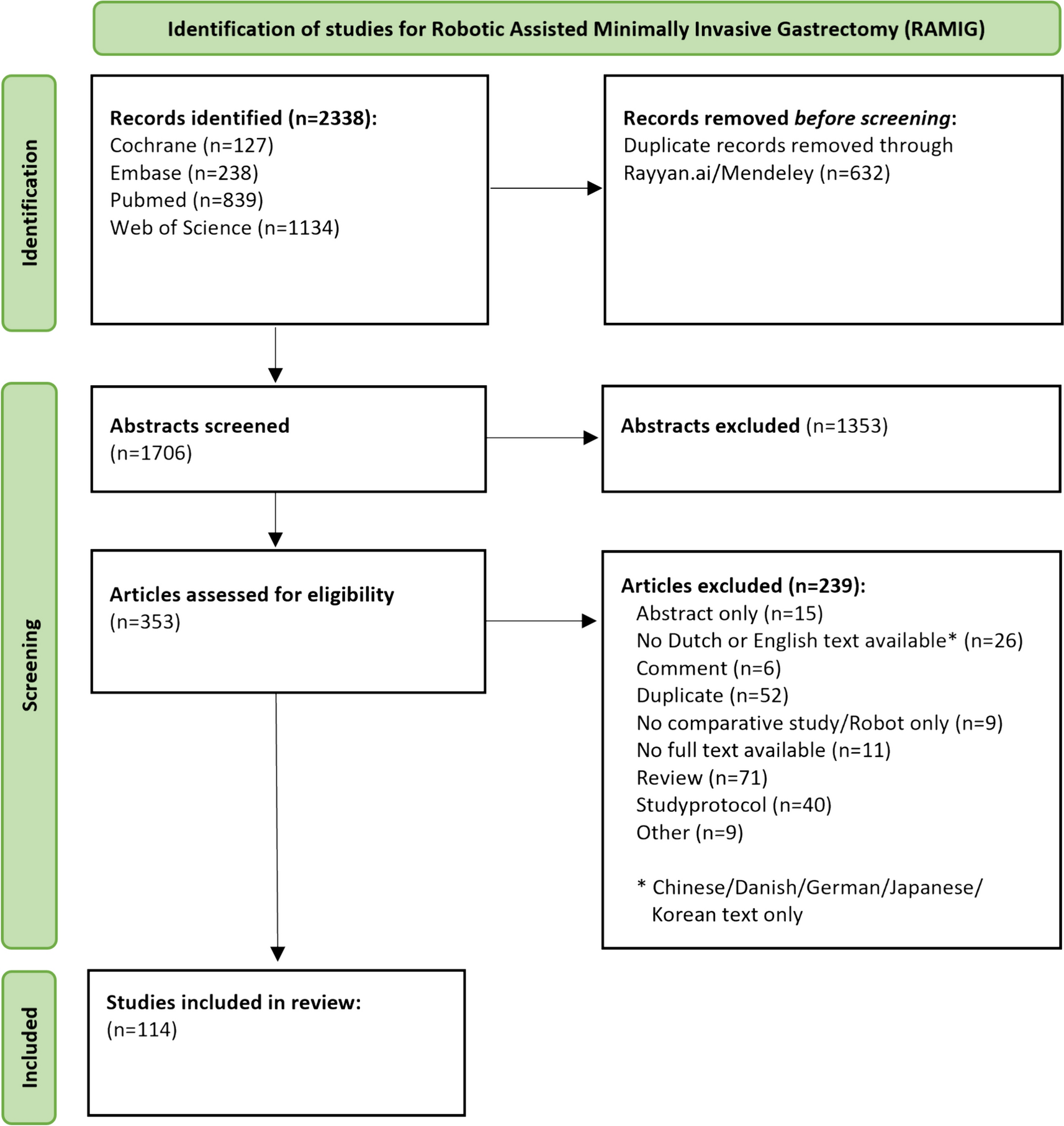 A systematic review on the effectiveness of robot-assisted minimally invasive gastrectomy